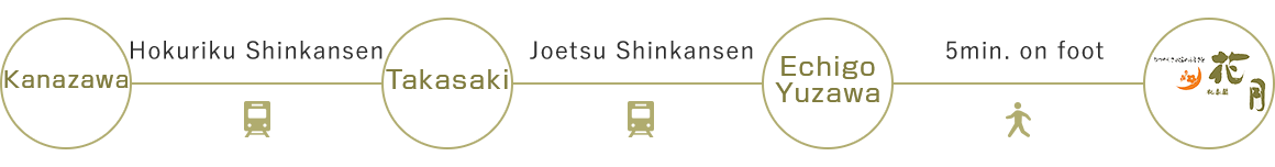 From Kanazawa Staion (3hours)
