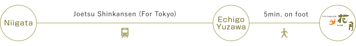 新潟駅から（約50分）